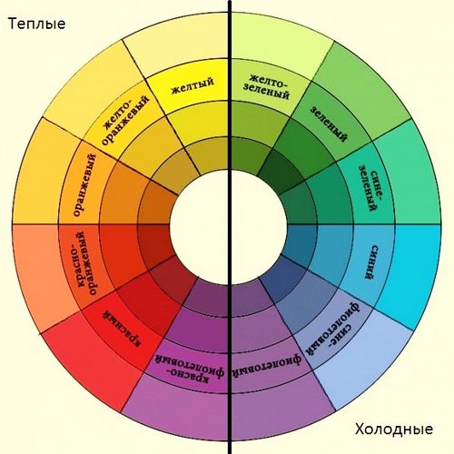 Сочетание цветов обоев в интерьере