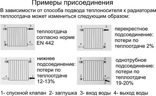 Соединение алюминиевых радиаторов: типы и особенности