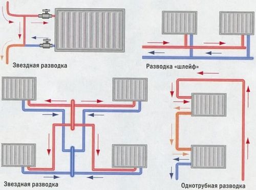 Соединение алюминиевых радиаторов: типы и особенности