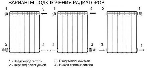 Соединение алюминиевых радиаторов: типы и особенности