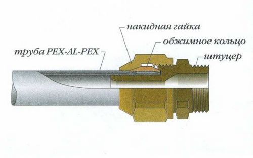 Соединение металлопластиковых труб фитингами своими руками (фото и видео)