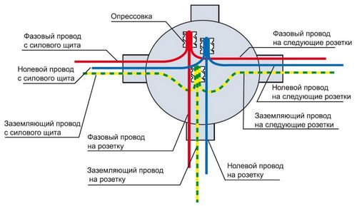 Соединение проводов в распределительной коробке: схема, фото, видео инструкция