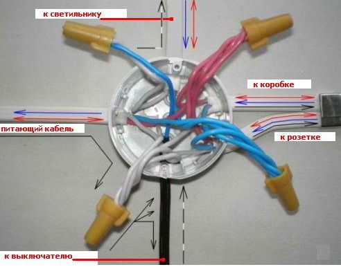 Соединение проводов в распределительной коробке: схема, фото, видео инструкция