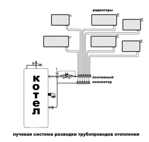 Специфика коллекторной системы