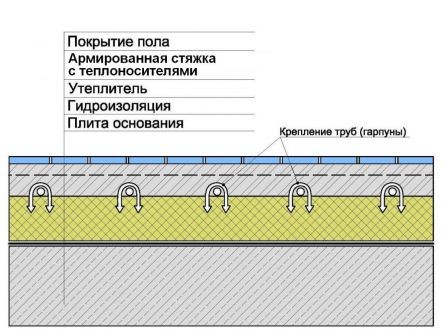 Способы утепления пола своими руками и виды утеплителей (фото) (пол, утепление) Способы утепления пола своими руками и виды утеплителей (фото)