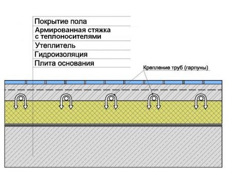 Способы утепления пола своими руками и виды утеплителей (фото)