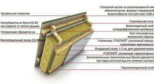 Срок службы минеральной ваты, ее свойства и экологичность