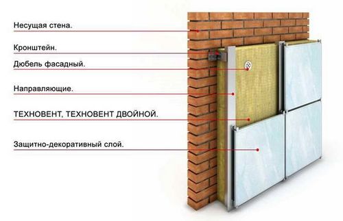 Срок службы минеральной ваты, ее свойства и экологичность