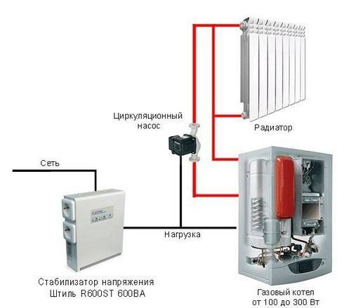 Стабилизаторы напряжения для котлов отопления, какой лучше, однофазный, особенности выбора (стабилизатор, котел) Стабилизаторы напряжения для котлов отопления, какой лучше, однофазный, особенности выбора