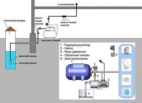 Станция повышения давления воды для частного дома и квартиры