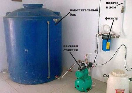 Станция повышения давления воды для частного дома и квартиры
