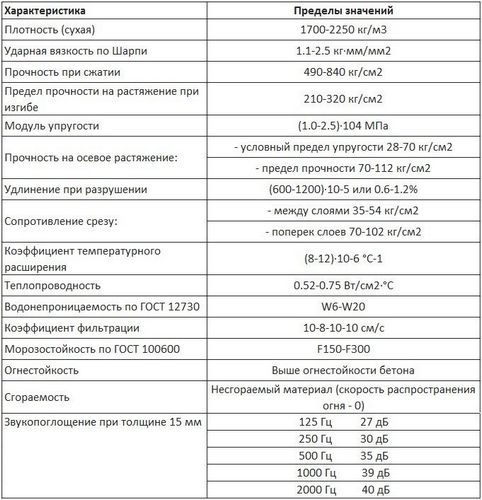 Стеклофибробетон: фото, технические характеристики, отзывы, видео (стеклофибробетона, блок, бетон) Стеклофибробетон: фото, технические характеристики, отзывы, видео