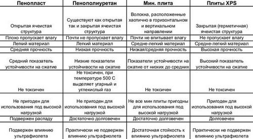 Стекловата или минеральная вата: что лучше? (вата, минеральный, стекловата) Стекловата или минеральная вата: что лучше?