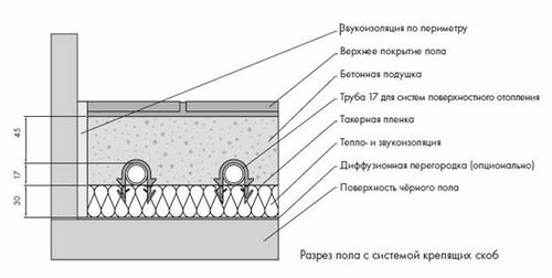 Стяжка для теплого водяного пола своими руками (стяжка, пол, теплый) Стяжка для теплого водяного пола своими руками