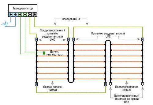 Стяжка для теплого водяного пола своими руками (стяжка, пол, теплый) Стяжка для теплого водяного пола своими руками