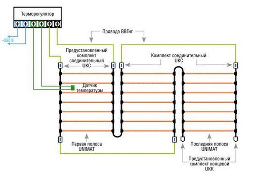 Стяжка для теплого водяного пола своими руками