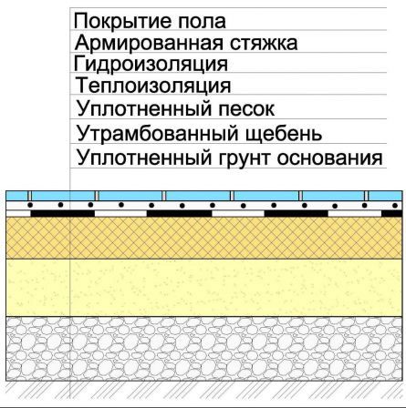 Стяжка пола: технология устройства стяжки