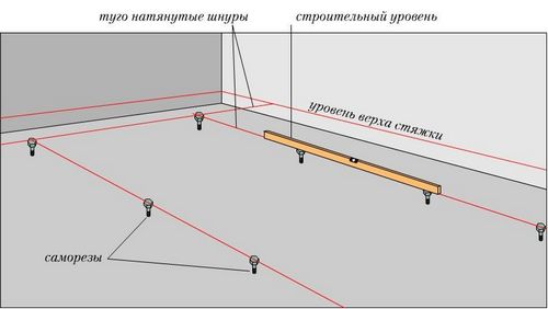 Стяжка пола: технология устройства стяжки