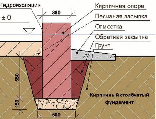 Столбчатый фундамент из кирпича своими руками, как сделать, выбор кирпича