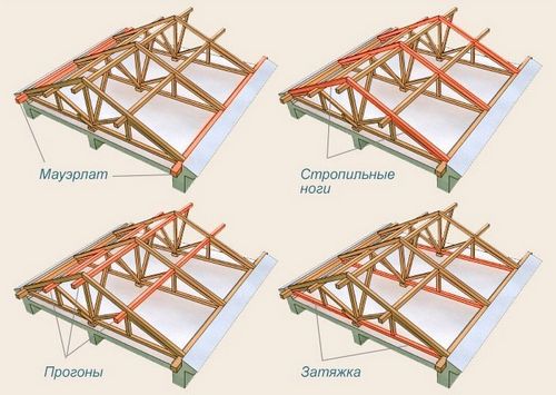 Стропильная система двухскатной крыши – расчет, монтаж, установка стропил своими руками (крыша, стропильный) Стропильная система двухскатной крыши – расчет, монтаж, установка стропил своими руками