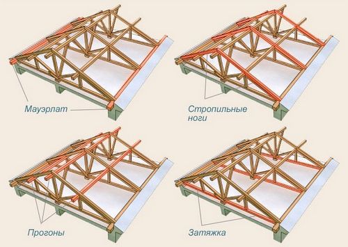 Стропильная система двухскатной крыши – расчет, монтаж, установка стропил своими руками