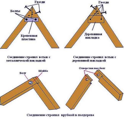 Стропильная система двухскатной крыши – расчет, монтаж, установка стропил своими руками (крыша, стропильный) Стропильная система двухскатной крыши – расчет, монтаж, установка стропил своими руками