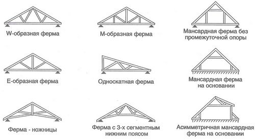 Стропильная система двухскатной крыши – расчет, монтаж, установка стропил своими руками