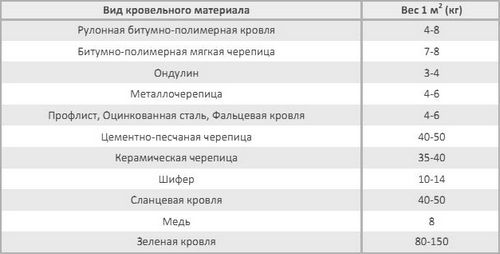 Стропильная система двухскатной крыши – расчет, монтаж, установка стропил своими руками (крыша, стропильный) Стропильная система двухскатной крыши – расчет, монтаж, установка стропил своими руками
