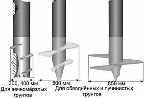 Свайно-винтовой фундамент, плюсы и минусы, преимущества и недостатки