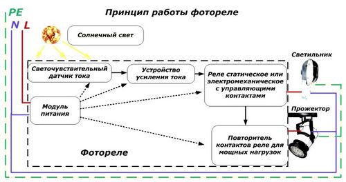 Светильники на солнечных батареях (солнечный, светильник) Светильники на солнечных батареях