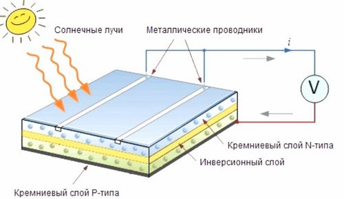 Светильники на солнечных батареях (солнечный, светильник) Светильники на солнечных батареях