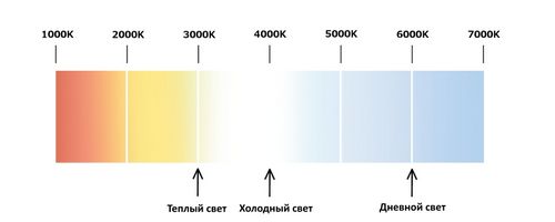 Светильники с люминесцентными лампами