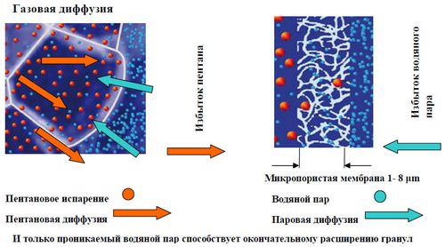 Технология производства экструдированного пенополистирола: изготовление