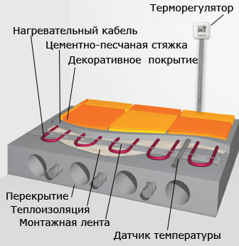 Укладка плитки на тёплый пол своими руками (видео) (клеить, плитка, теплый) Укладка плитки на тёплый пол своими руками (видео)