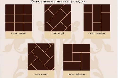 Технология укладки паркета (укладка, паркет) Технология укладки паркета