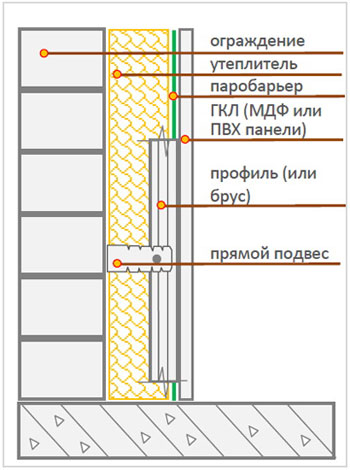 Технология утепления балкона своими руками