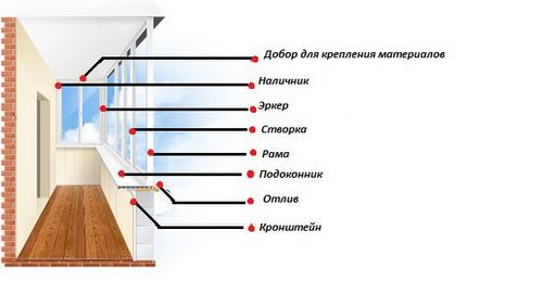 Технология утепления балкона своими руками