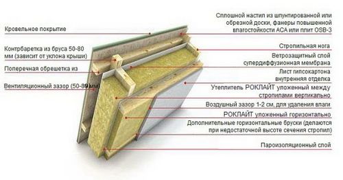 Технология утепления деревянного дома: наружное утепление фасада (видео)