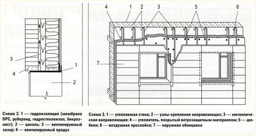 Технология утепления деревянного дома: наружное утепление фасада (видео) (дом, утепление, деревянный) Технология утепления деревянного дома: наружное утепление фасада (видео)