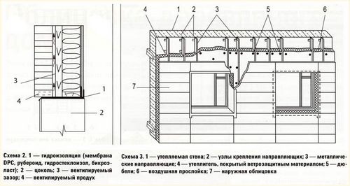 Технология утепления деревянного дома: наружное утепление фасада (видео)