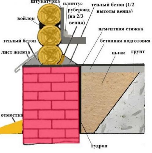 Технология утепления деревянного дома: наружное утепление фасада (видео)