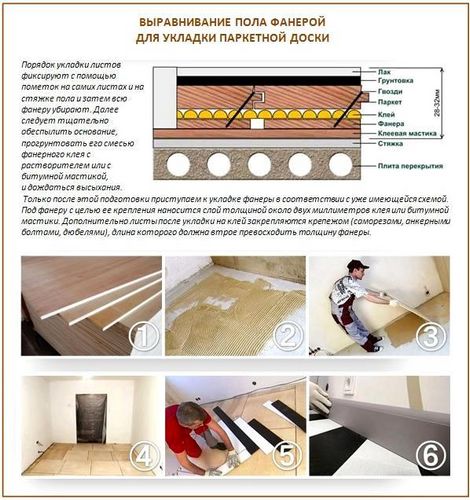 Технология выравнивания пола фанерой: по лагам, на клей, с регулировкой (фанера, пол) Технология выравнивания пола фанерой: по лагам, на клей, с регулировкой