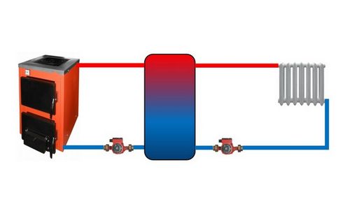 Теплоаккумулятор для котлов отопления своими руками: схема, фото, видео, подробный расчет