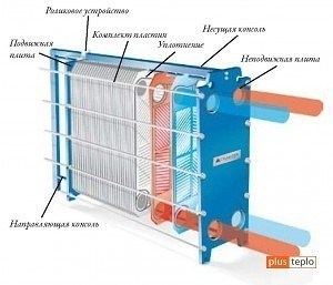 Теплообмен между несколькими теплоносителями (комбинированный теплообмен)