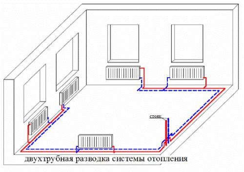 Теплоотдача радиаторов отопления – параметр эффективности отопительных приборов