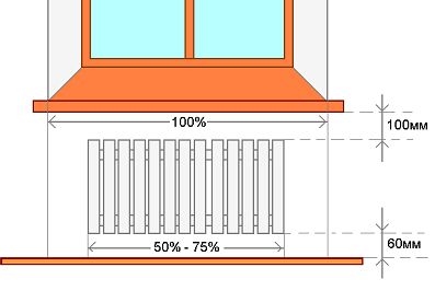 Теплоотдача радиаторов отопления – параметр эффективности отопительных приборов