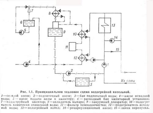 Тепловая схема водогрейной котельной: расчет и проектирование (схема, котел) Тепловая схема водогрейной котельной: расчет и проектирование