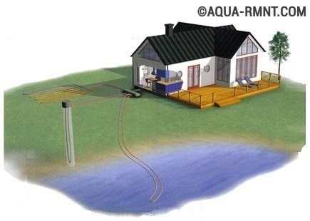 Тепловой насос для отопления дома: устройство и принцип работы разных систем