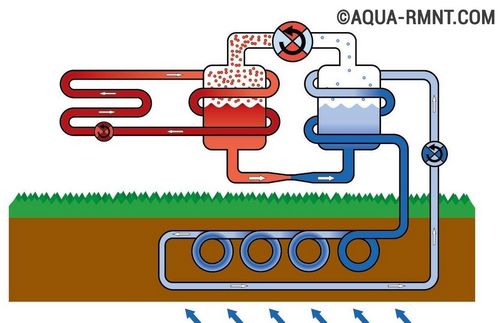Тепловой насос для отопления дома: устройство и принцип работы разных систем
