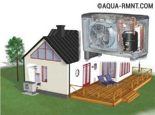 Тепловой насос для отопления дома: устройство и принцип работы разных систем